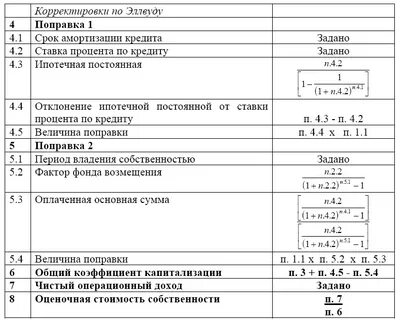 Амортизация кредита