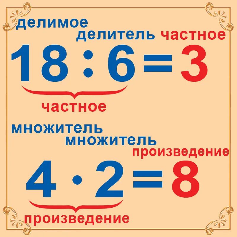 Сумма произведение множителей. Название компонентов умножения и деления. Компонненты деления и усмножен. Ltkbvj t ltkbnt xfcnyjt VYJ;Tntkm VYJ;Tntkm ghjbpdtltybt. Таблица название компонентов умножения.