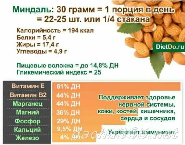 Витамины содержащиеся в фундуке. Миндаль калорийность 1шт 1 шт. миндаль состав витаминов и минералов и микроэлементов. витамины в миндальных орехах. миндаль содержание витаминов.