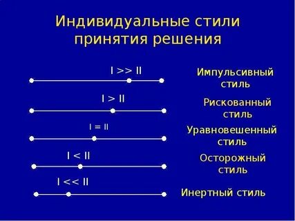 Стили принятия решений