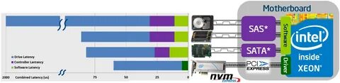 Пропускная способность sata 3