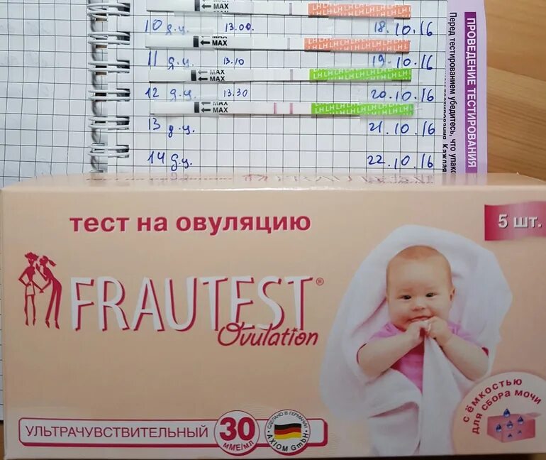 Как узнать овуляцию тест. Тест полоски на овуляцию фраутест. тесты фрау на овуляцию динамика. тест на овуляцию frautest ovulation 5. тест на овуляцию фраутест 5.