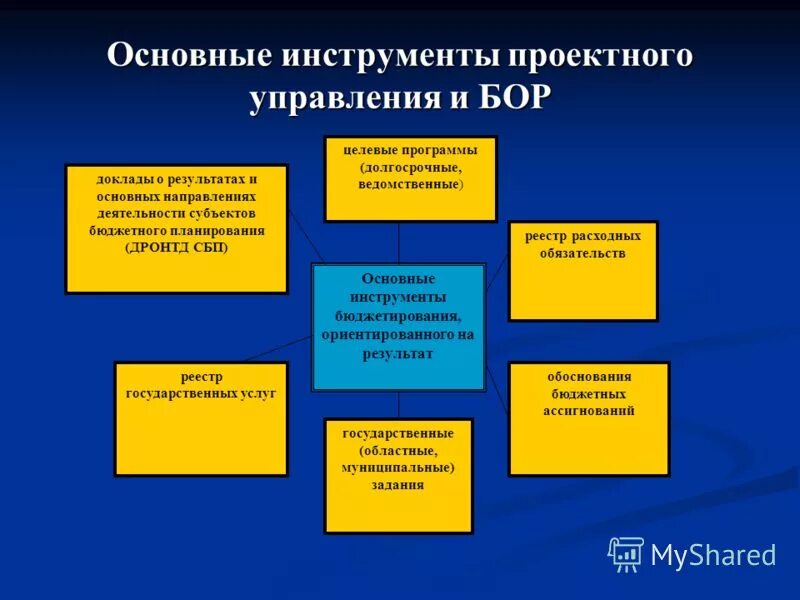 инструменты учебной деятельности примеры. экономические методы управления персоналом на предприятиях. основные инструменты менеджмента. организация деятельности инструменты. экономические методы управления персоналом схема.