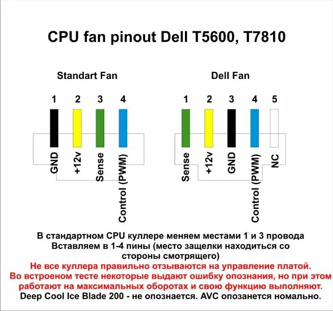 Cpu fan 4. 4pin fan распиновка. распиновка вентилятора 4 pin dell. 5 pin вентилятор распиновка. распиновка cpu fan 3 pin.