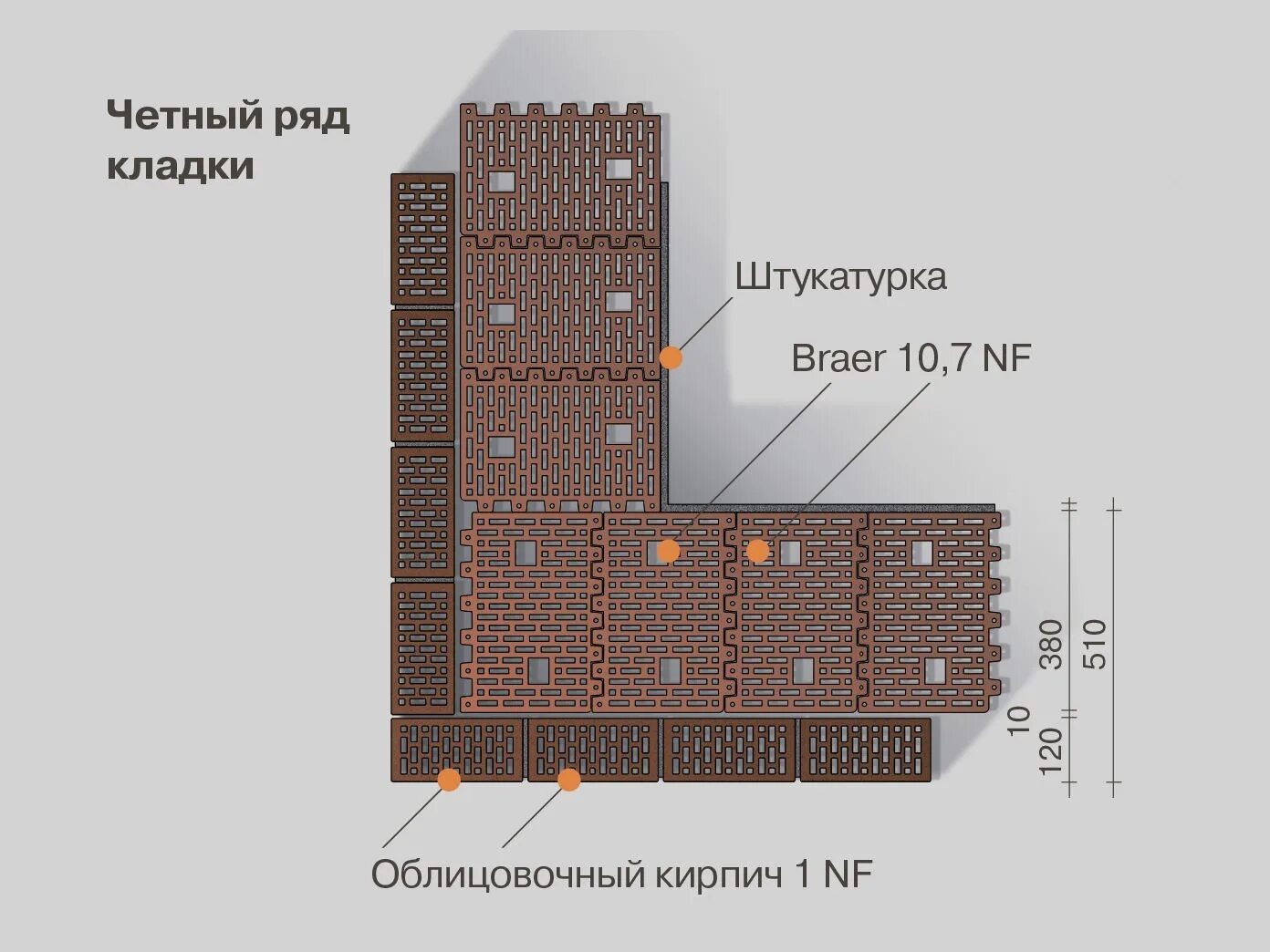 Кирпич 380 мм. Керамический блок 10.7 НФ. Керамический блок 510 мм перевязка углов 380. Поротерм 380 чертеж. Блок поротерм 38.