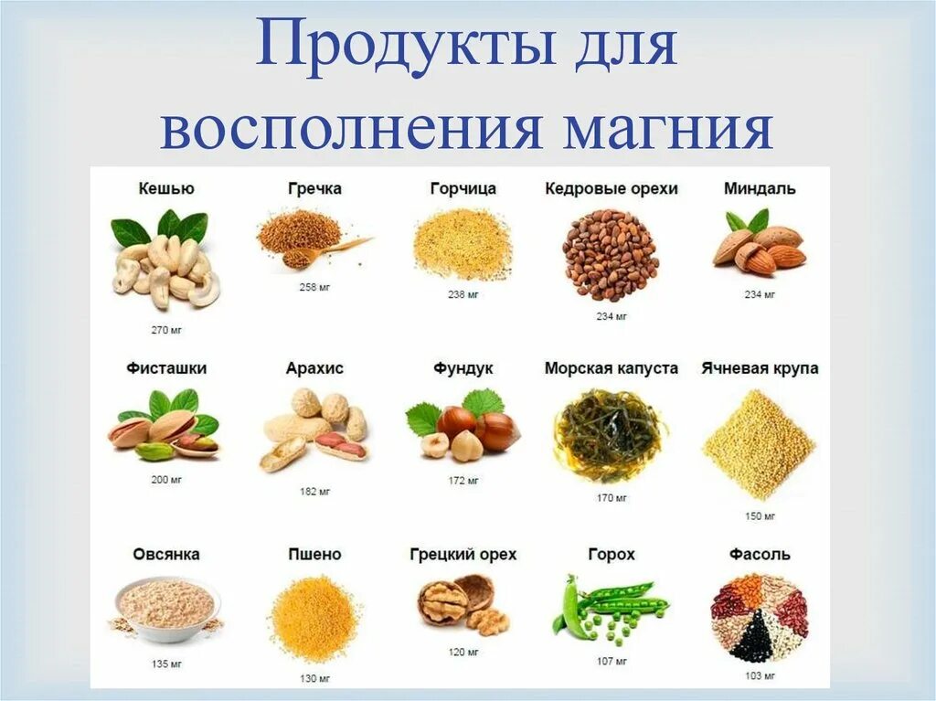 Можно ли магний. Восполнить магний в организме продукты. Продукты для восполнения дефицита магния. Как восполнить дефицит магния в организме. Как восполнить недостаток калия в организме человека.