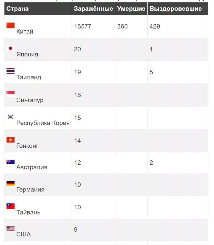 Сколько зараженных на сегодняшний. Страны коронавирус список. В каких странах нет коронавируса список. Япония коронавирус статистика. В каких странах не обнаружен коронавирус на сегодняшний день список.