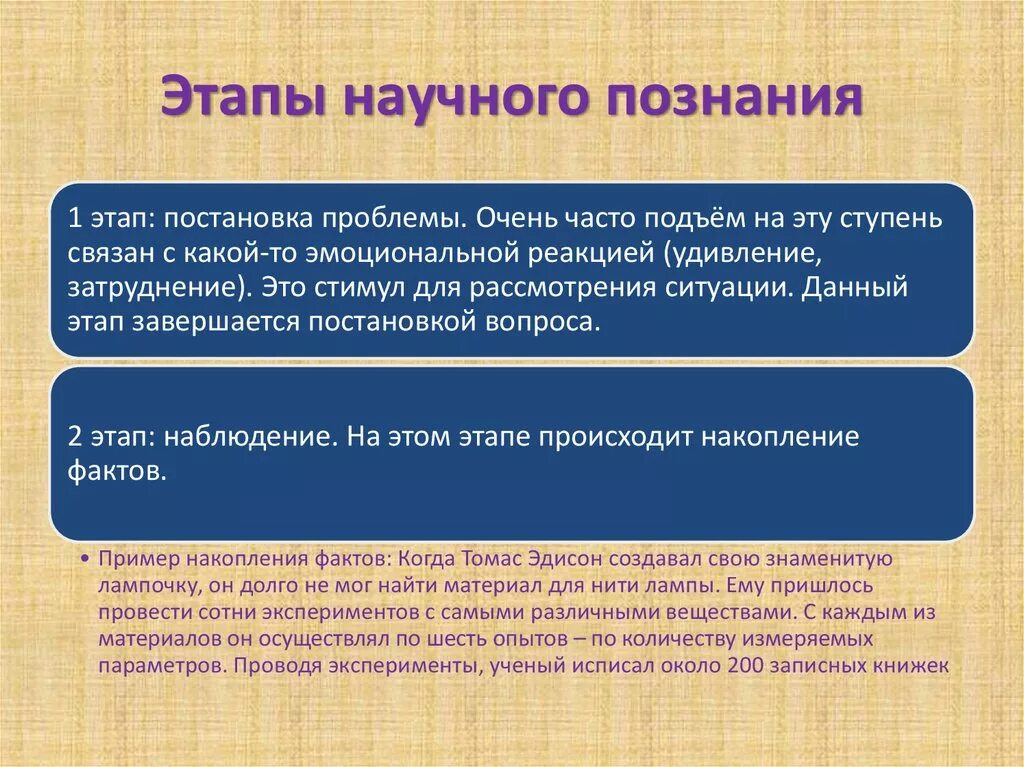 Развитие научных познаний. Этапы научного познания. Этапы процесса научного познания. Последовательность процесса научного познания. Этапы развития научного познания.