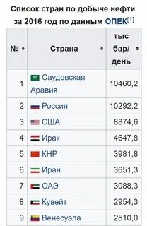 нефть первое место в мире