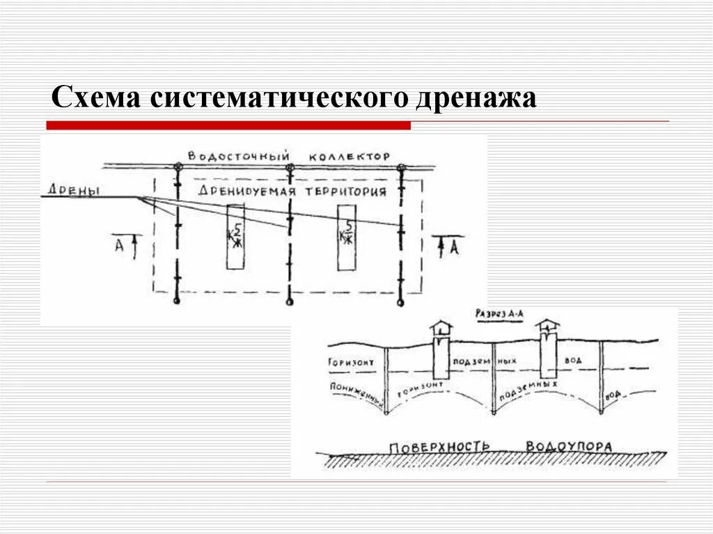 Систематический дренаж. Систематический дренаж схема. горизонтальный дренаж схема. горизонтальный и вертикальный дренаж. совершенный дренаж.