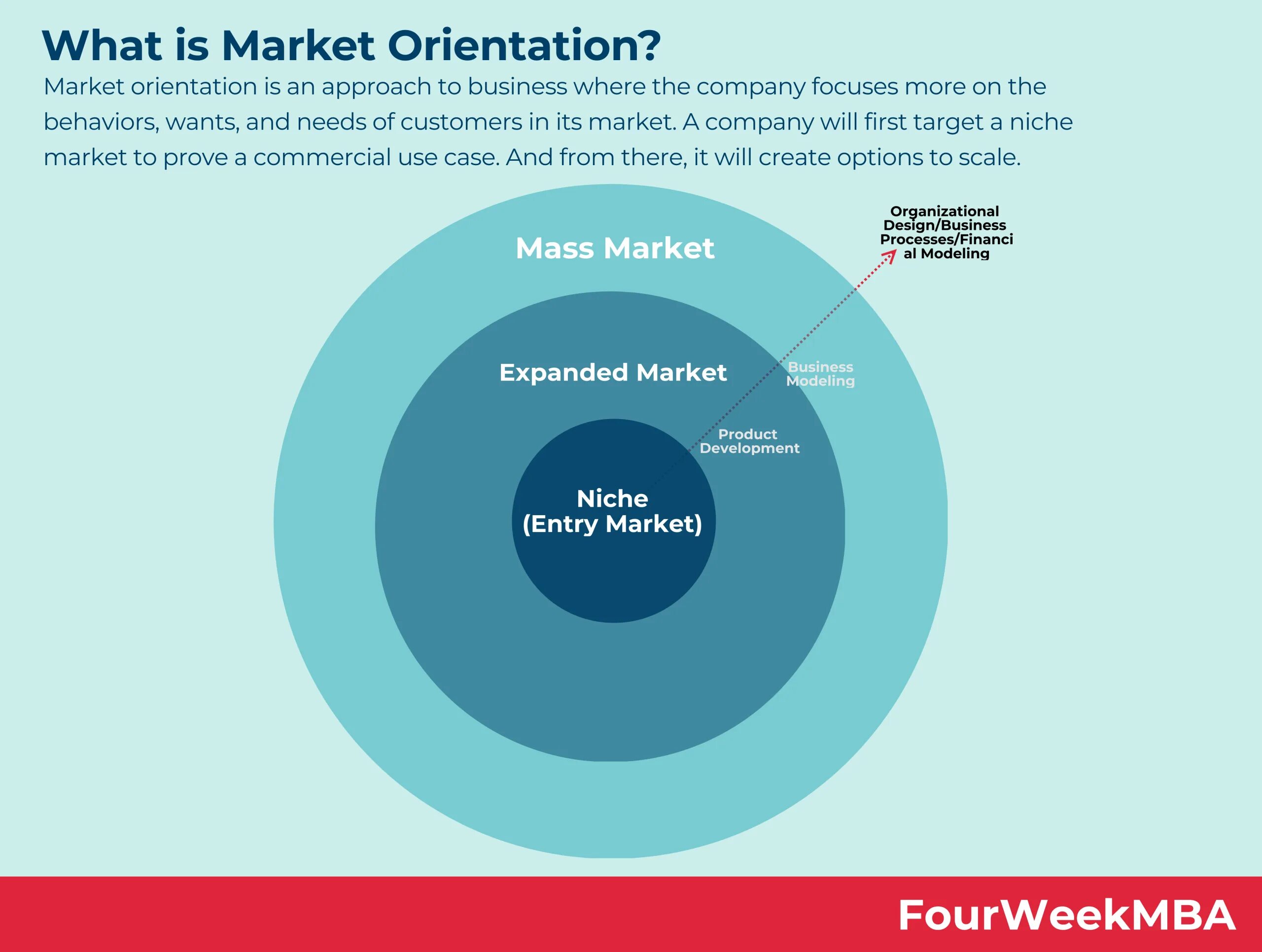 Market Expansion. Market Expansion services. Products Expansion. Expansion of Companies into New Markets. Existing product