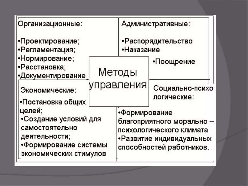 Методы управления в менеджменте. Основные методы управления. Способы управления в менеджменте. Метод управления это в менеджменте. Группы методов управления организацией