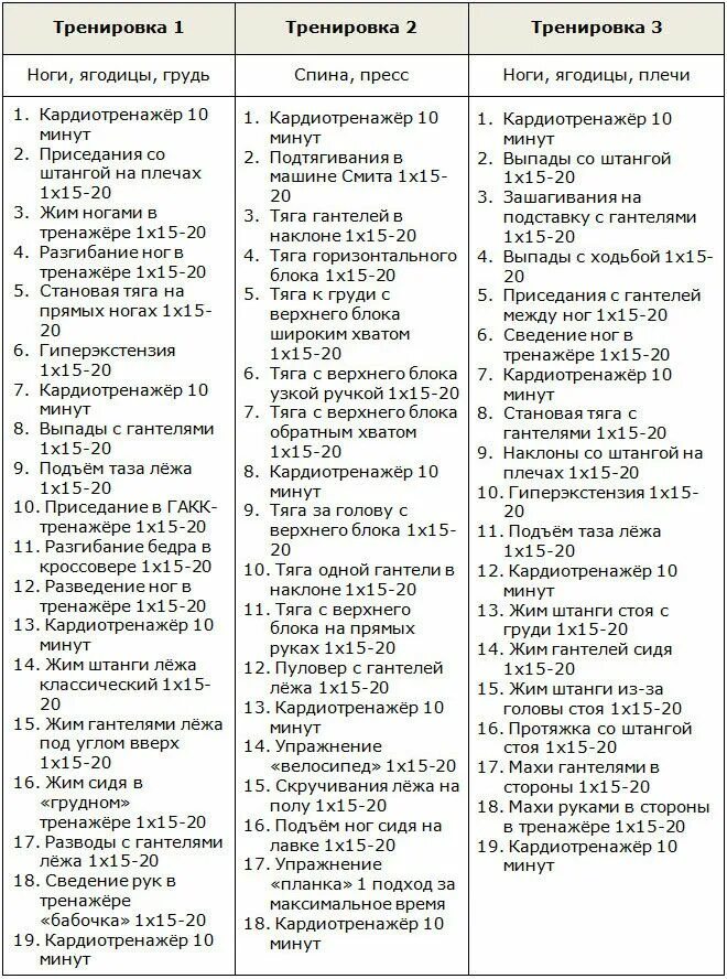 Программа тренировок в тренажерном зале для мужчин для похудения. План тренировок в тренажерном зале для девушек похудеть. Тренировочный план для женщин в тренажерном зале. Тренировочный план в тренажерном зале для женщин для похудения. Работы 1 2 раза в неделю