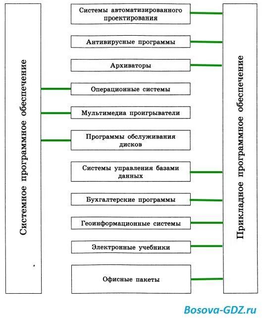 Системное программное обеспечение автоматизирует. Определите системное или прикладное программное обеспечение. архиваторы это системное или прикладное программное обеспечение. разновидность системного или прикладного программного обеспечения. определите к какому виду системному или прикладному.