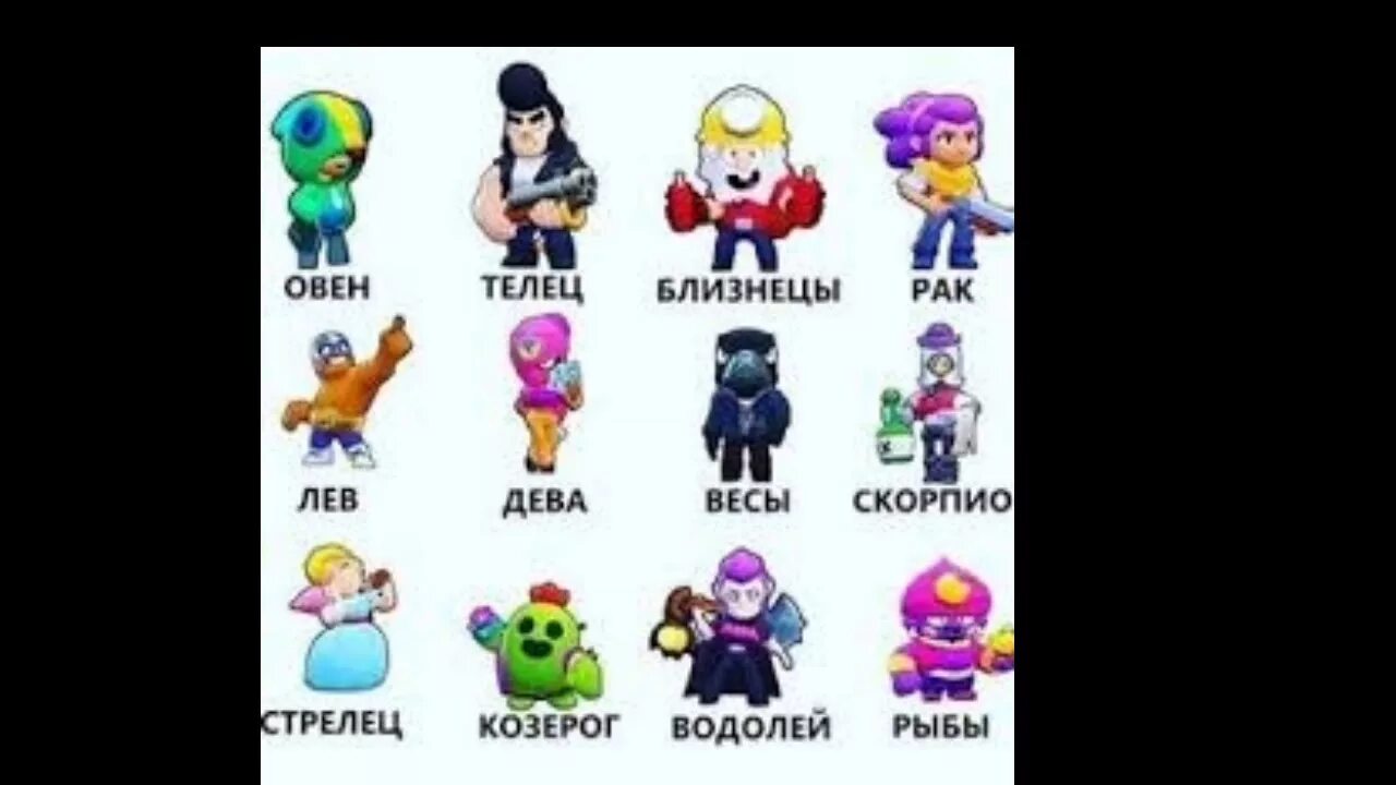 Тест кто ты из бс. Знаки зодиака в бравл старсе. Тест кто ты из бс. Тест кто ты из бс. Тест по браво старс.