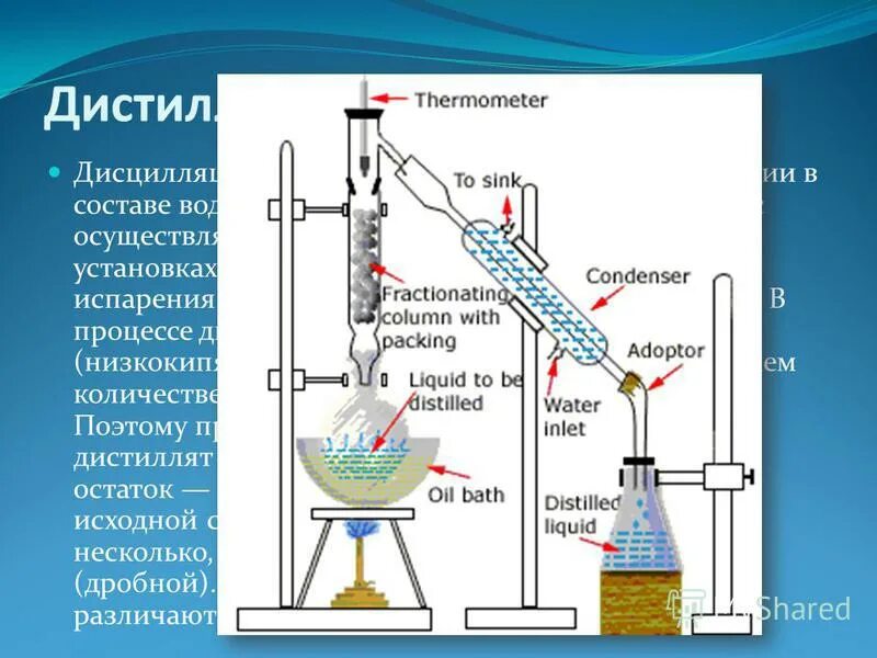 Дистилляция соли