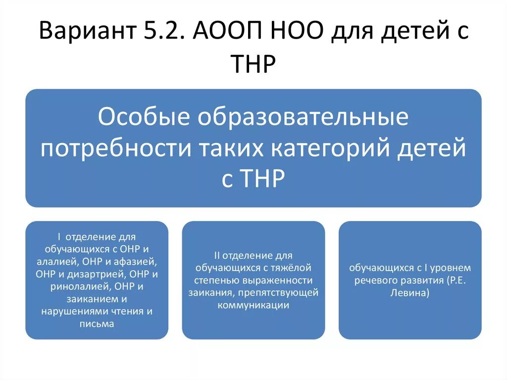 5.1 И 5.2 ООП НОО для детей с ТНР. АООП для детей с ТНР (вариант 5.1).. ООП детей с ТНР. Программа 5.1 для детей с ТНР.