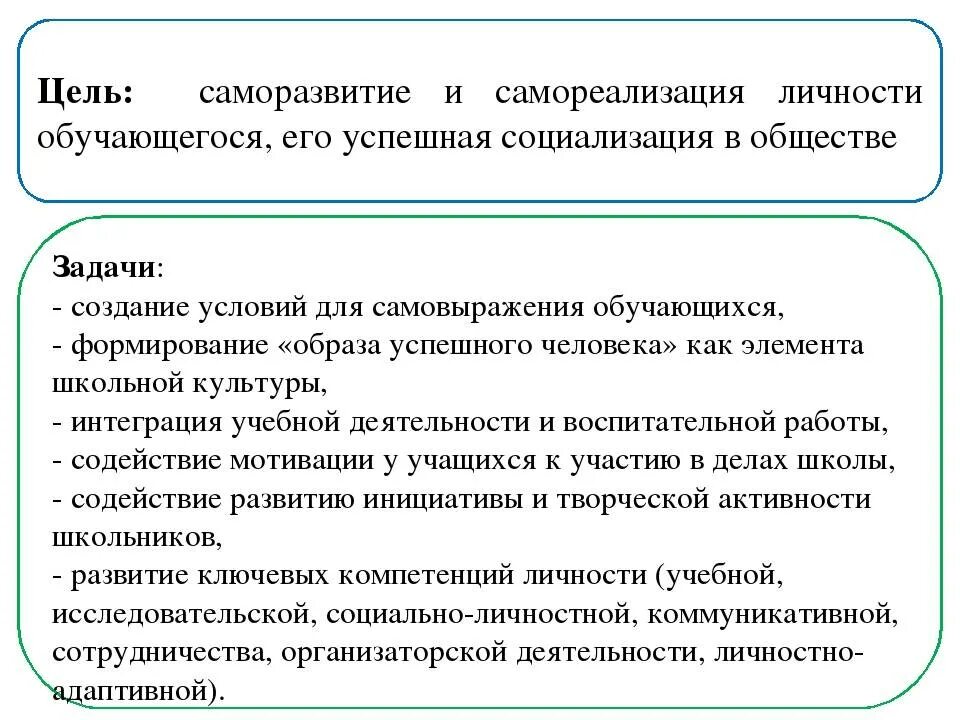 Задачи саморазвития. Цели саморазвития. Саморазвитие и самореализация личности. Цели самореализации личности.