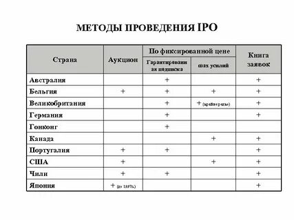 Книга заявок