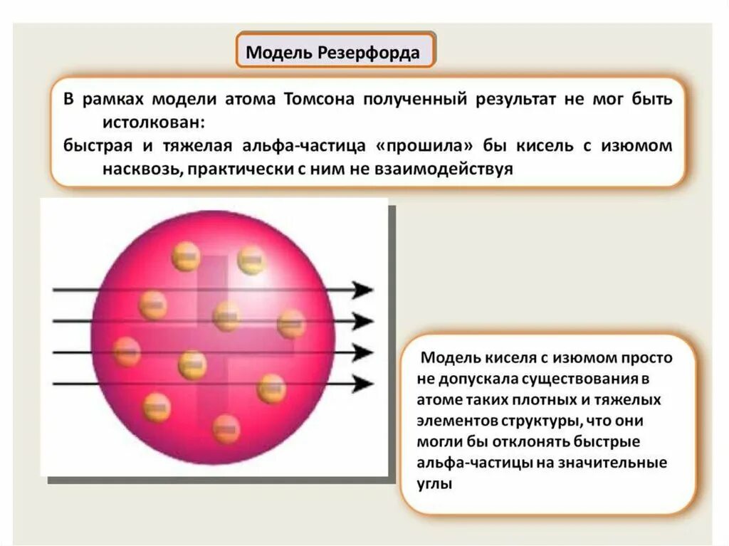 Модель атома Томсона и Резерфорда. Модель строения атома по Томсону и Резерфорду. Модели строения атома Томсона и Резерфорда. Модели атома Томсона Резерфорда Бора. Модель атома томсона опыты резерфорда