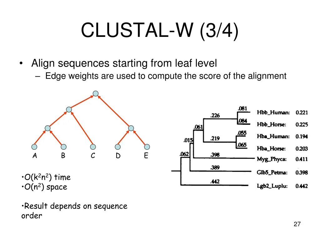 Sequence order