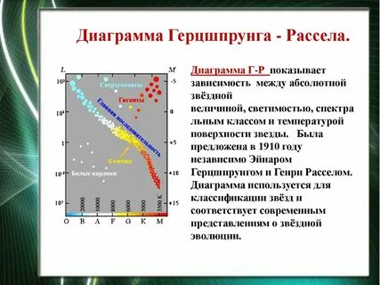 Представитель одной из групп звезд на диаграмме герцшпрунга рассела
