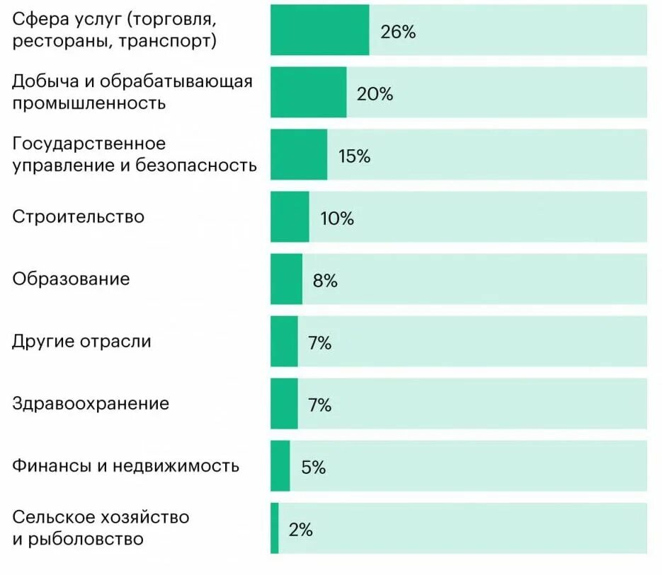 Доход выше среднего. Средний класс в россии. средний класс в россии доход. зарплата среднего класса. уровень дохода среднего класса.