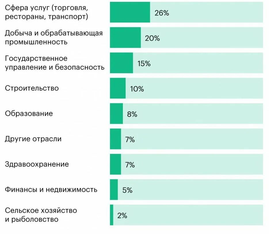 Богатый класс в россии. Средний класс в России. Средний класс в России доход. Зарплата среднего класса. Уровень дохода среднего класса.