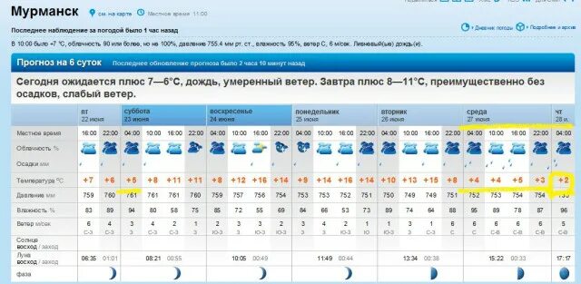 Погода мур. Погода в Мурманске. Погода в Мурманске на неделю. Климат июнь Мурманск. Температура в Мурманске завтра.