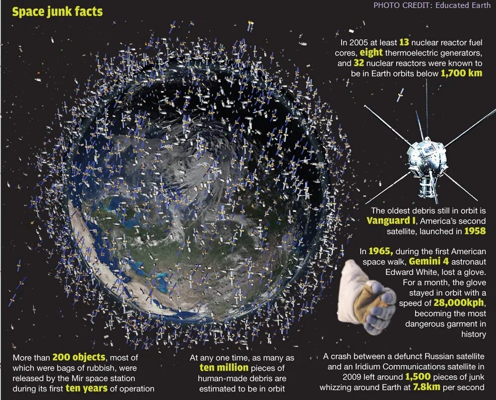 Сколько спутников земли в космосе
