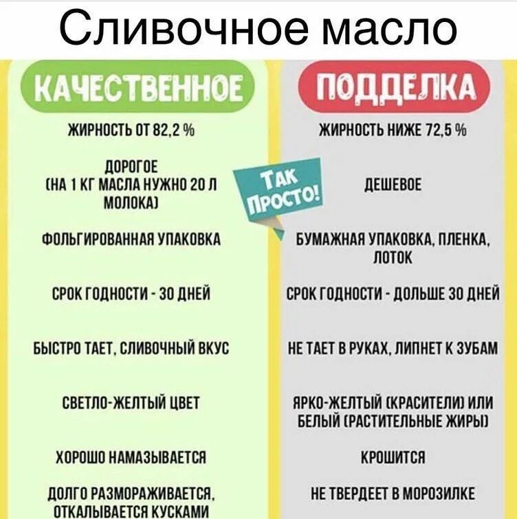 Как выбрать сливочное масло. Как отличить масло сливочное качественное. Как проверить качество сливочного масла в домашних условиях. Как выбрать масло.