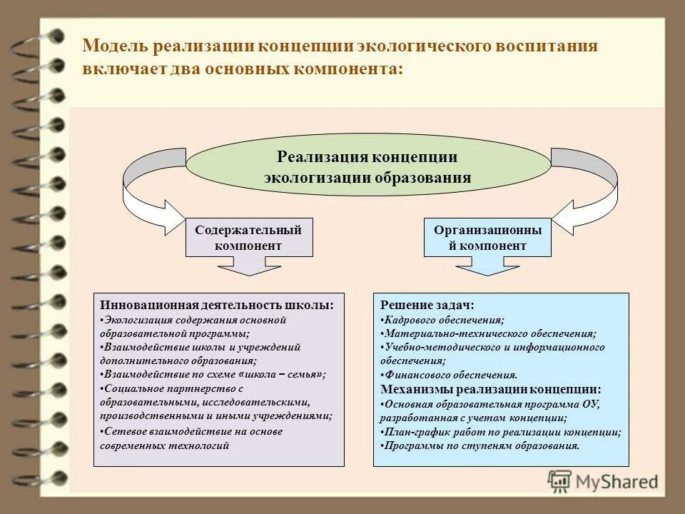 Технология опережающего обучения по фгос. Теория экологического воспитания. Взаимодействия между элементами. Ветроэнергетика в россии состояние и перспективы развития. Стратегия тактика реализация.