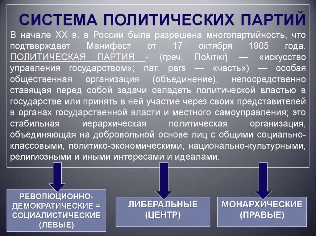 Возникновение партий в россии. Система политических партий в России. Политические партии России 1905. Система политических партий России в начале XX В. Политические партии в России в 1905 году.