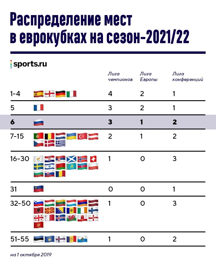 Лига конференций УЕФА 2021/2022. Лига конференций 2021-2022 таблица. Лига Европы 2021-2022 таблица. Участники Лиги конференции 2021-2022.