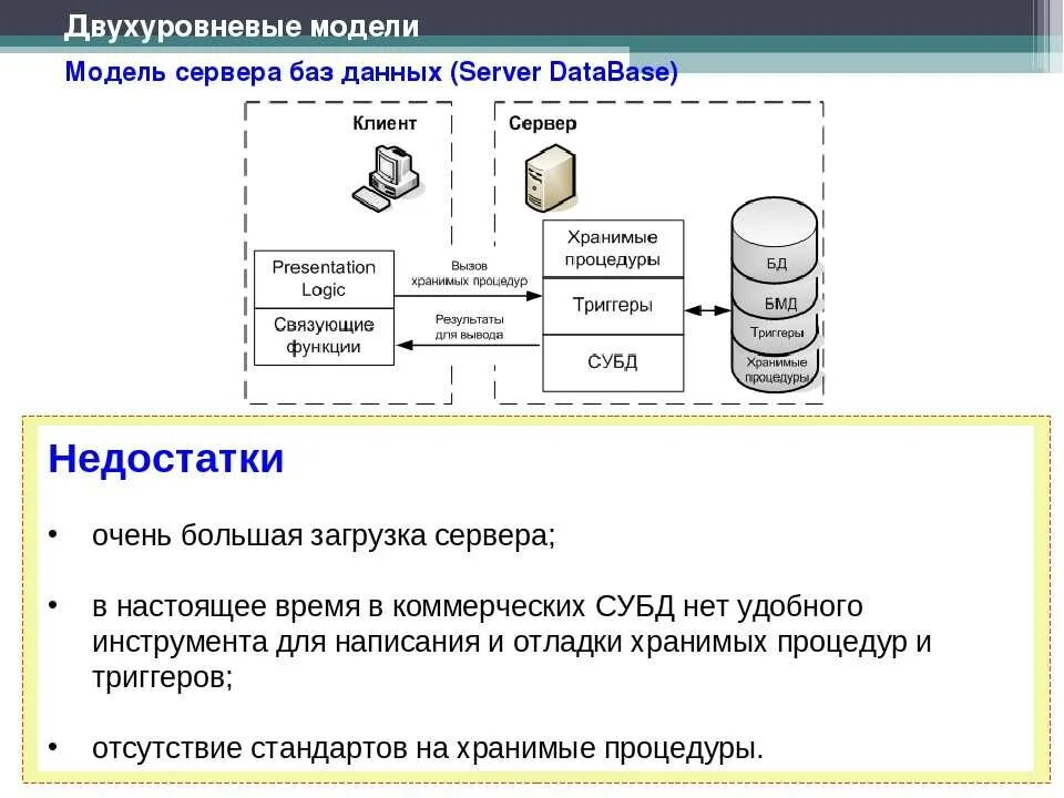 Организация систем управления базами данных. Двухуровневая модель клиент сервер. Двухуровневая архитектура клиент-сервер. Двухуровневая модель распределения информации в сети. Двухуровневые модели баз данных.