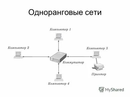 Сеть поскольку