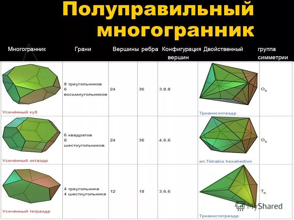 двойственные многогранники