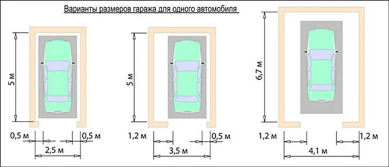 Ворота гаражей легковых автомобилей. Размер гаража на 1 машину стандарт. Оптимальная ширина гаражных ворот на 2 машины. Габариты гаража на 2 машины с одними воротами. Ширина гаражных ворот на 2 машины.