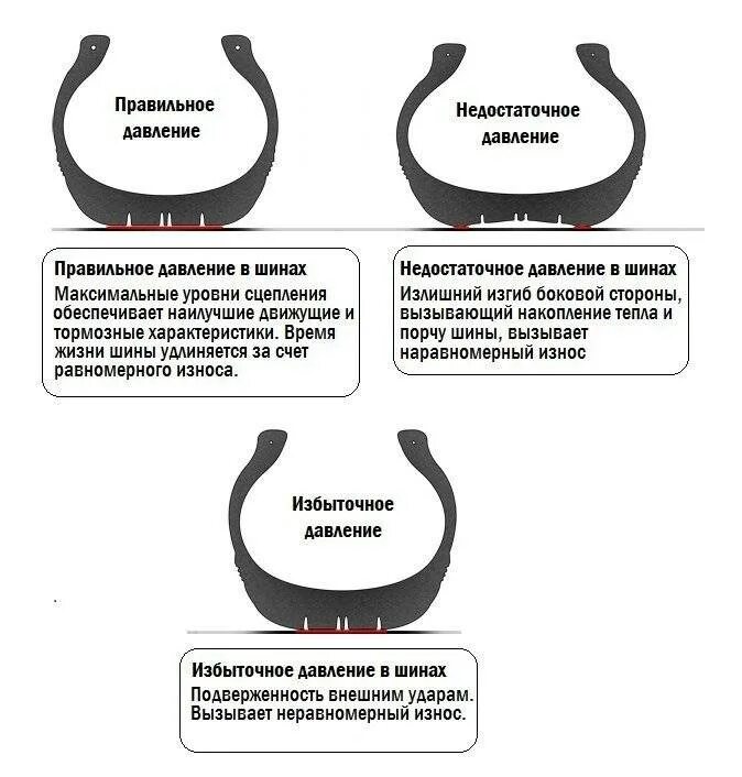 Давление в шинах отзывы. Нормы давления воздуха в шинах. Правильное давление в шинах авто. Обозначение давления в колесах. Давление в автомобильных шинах.