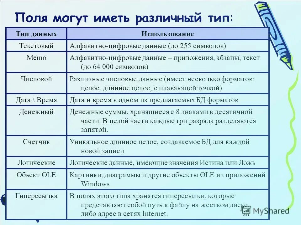 Текстовые типы значений. Типы данных для полей. текстовый тип поля. различают следующие типы полей:. логический тип поля.