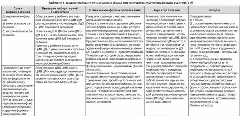 Врожденная цитомегаловирусная инфекция тест