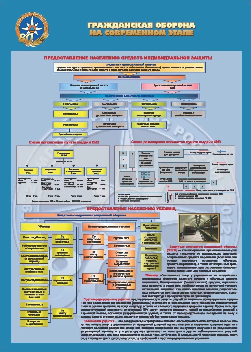 Защит го рф. Гражданская оборона РФ плакат. Плакат Гражданская оборона Российской Федерации. Плакаты по гражданской обороне. Основы гражданской обороны плакаты.