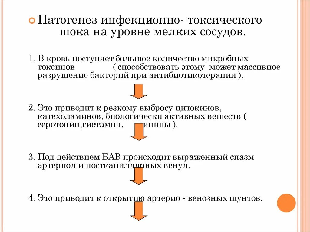 Синдром стрептококкового токсического шока. Инфекционно-токсический ШОК патогенез клиника. Инфекционно-токсический ШОК патогенез патофизиология. Патогенез развития инфекционно токсического шока. . ИТШ при инфекционных заболеваниях, патогенез.