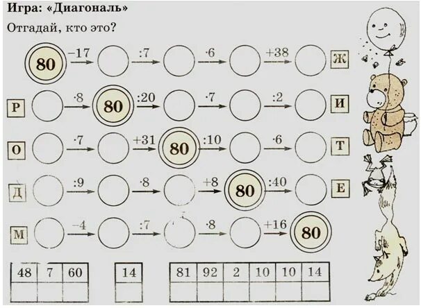 Тест по математике умножение 2. Интересные задания на умножение. Интересные задания на умножение и деление. Интересные задания на деление. Математические Цепочки для детей.