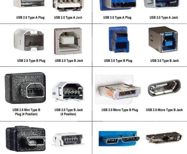 Тип штекера usb. Типы юсб разъемов. классификация usb разъемов. штекеры юсб разновидности. usb разъем принтера как называется.