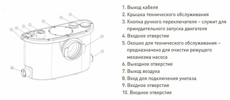 Как разобрать насос для канализации Фекальный насос JEMIX CUT-1100 с измельчителем для откачки канализации купить в