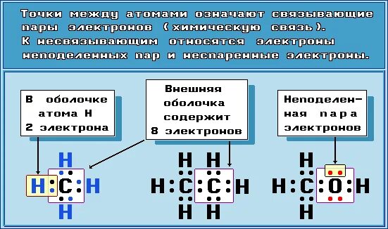 Составьте электронные схемы строения молекул hi Электронная формула Фосфора P (графическая схема строения атома) справочник