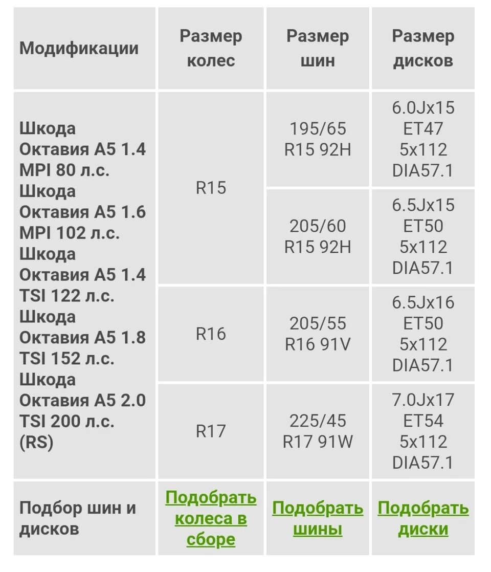 Шкода а5 размер шин. Размер колесного болта шкода октавия а5. размер колес шкода октавия а5. типоразмер колес шкода октавия а5. диаметр колес шкода октавия.