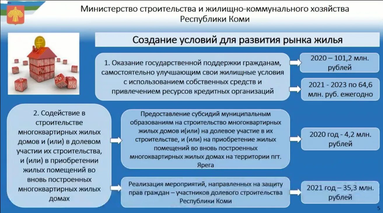 Условия получения субсидий 2023 году. Получение субсидий с 2023 года. Субсидии на жилье Мордовия в 2023 году. Субсидии для малого бизнеса в 2023 году Ленинградская область. Дотации 2023