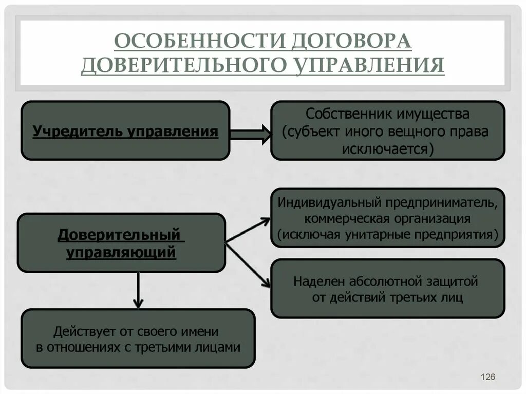 Формы доверительного управления имуществом. Договор доверительного управления характеристика. Особенности договора. Договор доверительного управления имуществом. Доверительное управление.